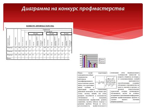 Оформление и редактирование рассылки