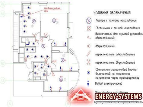 Оформление подключения