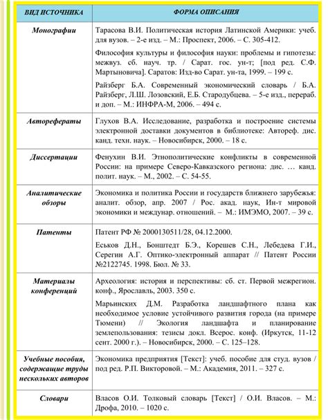 Оформление списка литературы в курсовой работе по юриспруденции