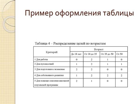 Оформление таблиц: примеры и советы