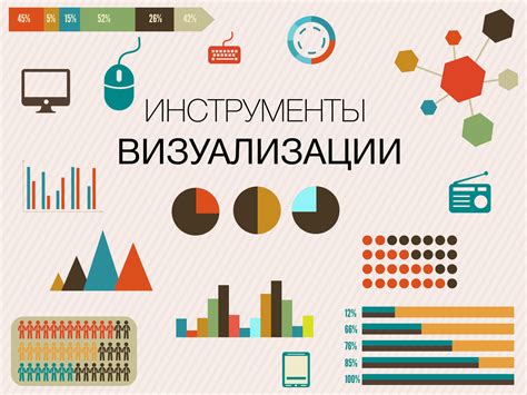 Оформление текста и визуализация информации