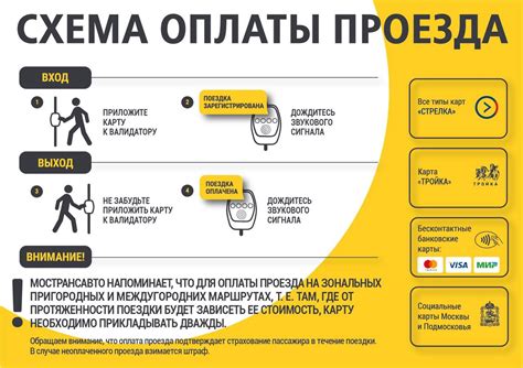 Оформление электронной карты: как сэкономить время и деньги