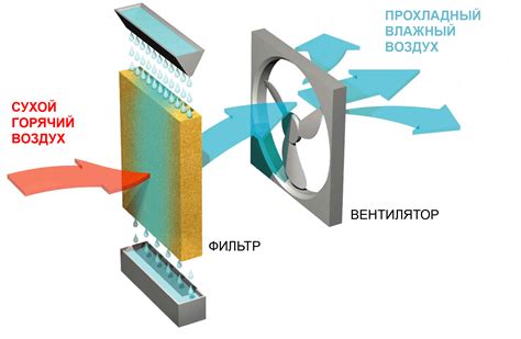 Охлаждение водой: лучшие способы использовать воду для охлаждения