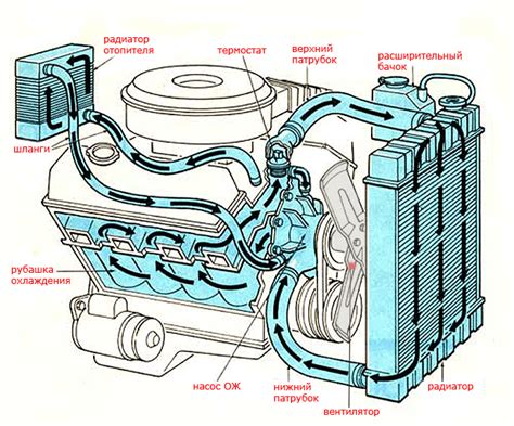 Охлаждение двигателя: как обеспечивается оптимальная температура
