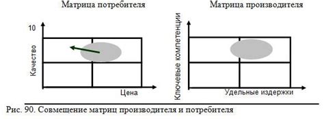 Охранная политика