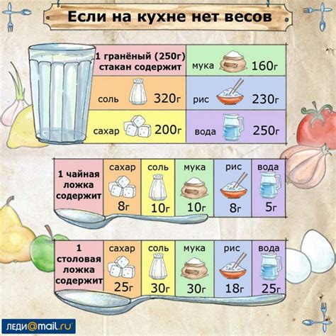 Оцените вес продуктов визуально