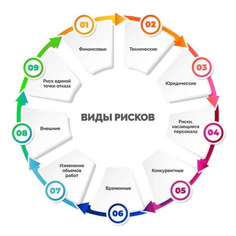 Оцените риски и возможности в выбранной сфере