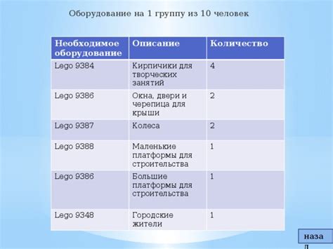 Оцените стоимость строительства и необходимое оборудование