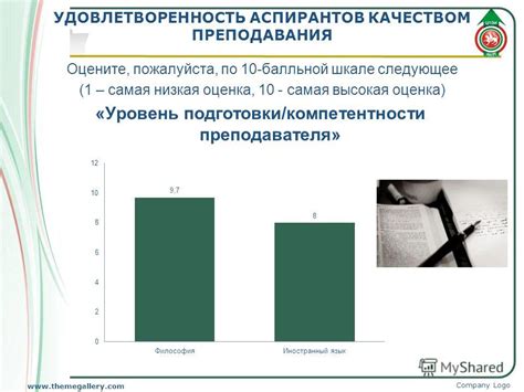 Оцените уровень подготовки