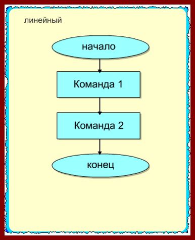 Оцените функциональность и характеристики