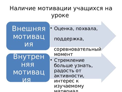 Оценка активности и мотивации студента