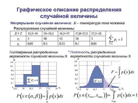 Оценка величины комков