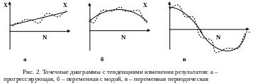 Оценка вида распределения