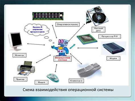 Оценка возможностей персонажа для эффективной ПвЕ вставки