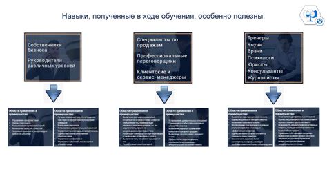 Оценка достоверности информации