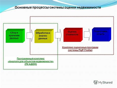 Оценка и анализ стоимости объектов в БТИ МИФИ