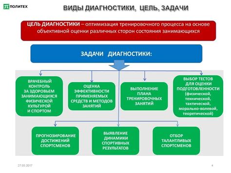 Оценка и контроль - неотъемлемые аспекты педагогического взаимодействия