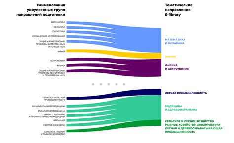 Оценка и рейтинг вузов по индексу хирша