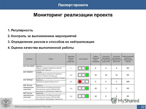 Оценка качества выполненной работы