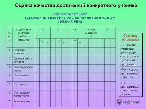 Оценка качества выполненных проектов