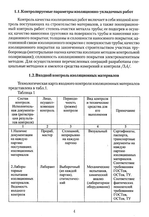 Оценка качества изоляции