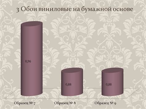 Оценка качества обоев