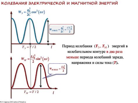 Оценка комфортности просмотра в IMAX в колебательном контуре