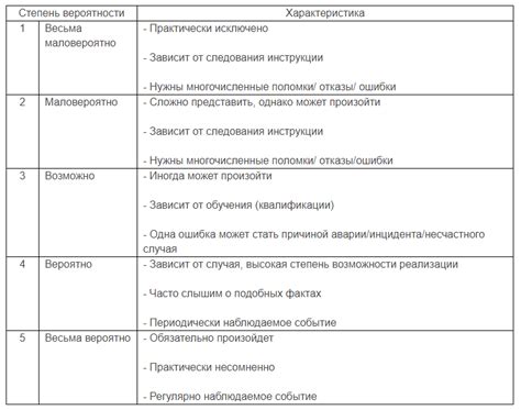 Оценка масштабов происшествия