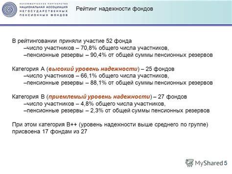 Оценка надежности негосударственного пенсионного фонда