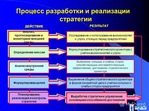 Оценка обстановки и возможных угроз