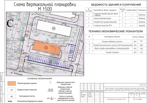 Оценка плоскости строительства