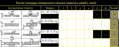 Оценка площади поперечного сечения