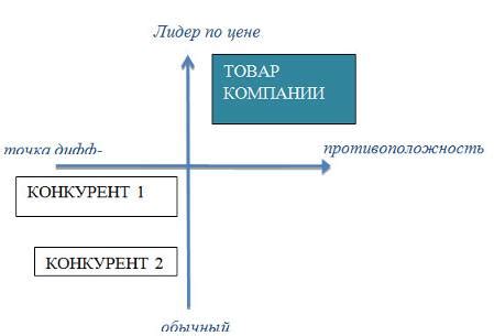 Оценка позиционирования и тактического мышления напарника