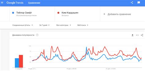 Оценка популярности поисковых запросов: