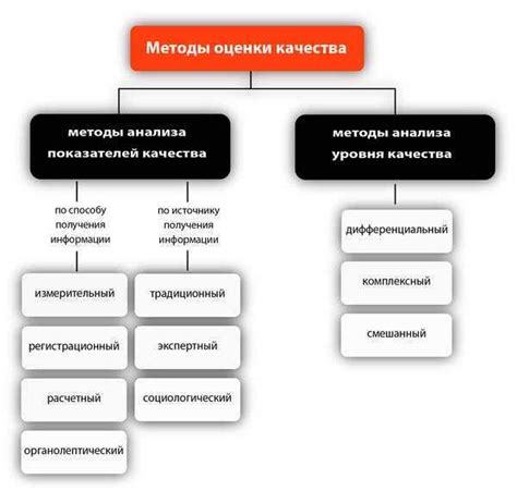 Оценка по визуальному внешнему виду