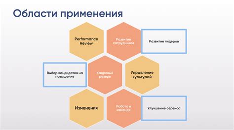 Оценка предложений о работе