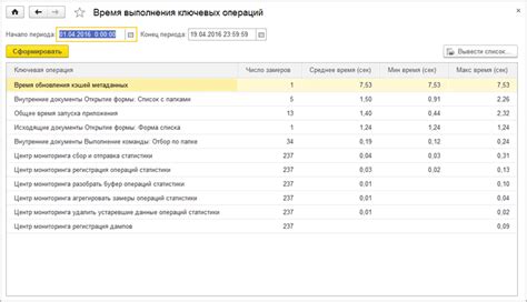 Оценка производительности 1С 8.3: пошаговое руководство