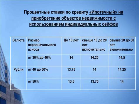 Оценка процентных ставок и комиссий