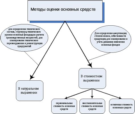 Оценка процесса: ключевые показатели и методы