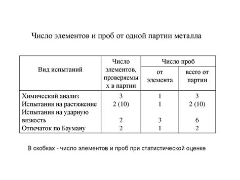 Оценка прочности материала