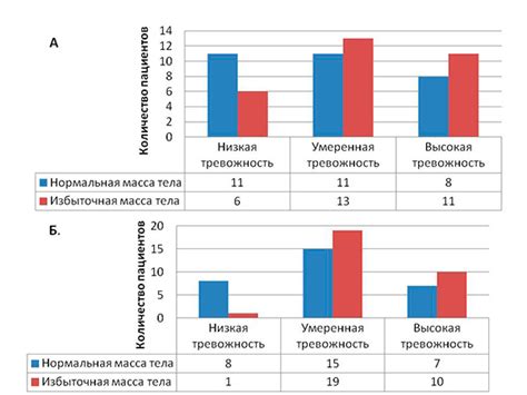 Оценка психологических реакций и эмоционального состояния