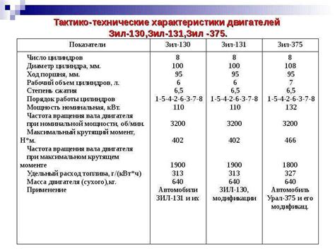 Оценка работы двигателя на холостом ходу