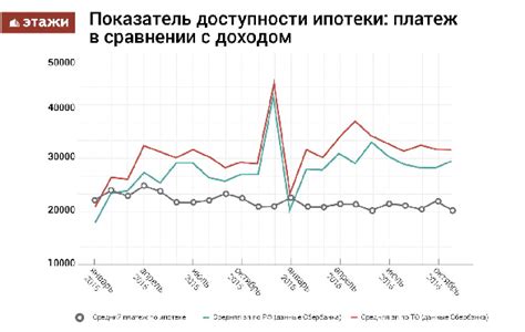 Оценка регионального рынка