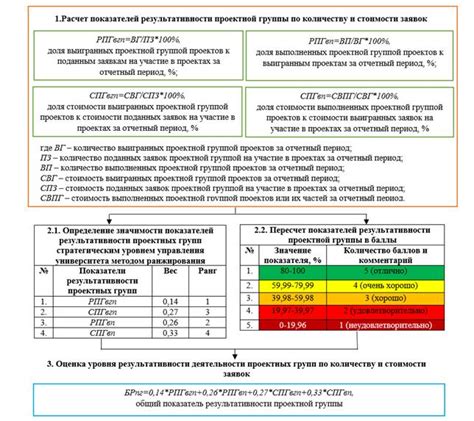 Оценка результативности деятельности