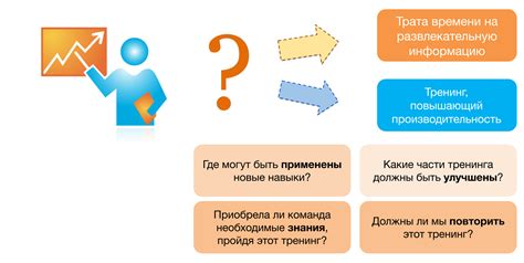 Оценка результатов и анализ эффективности