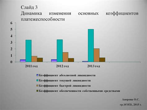 Оценка результатов и исправление ошибок