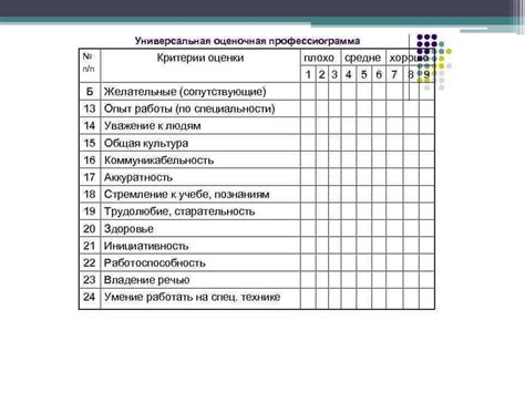 Оценка результатов сканограммы