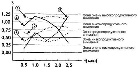 Оценка результатов теста посадка