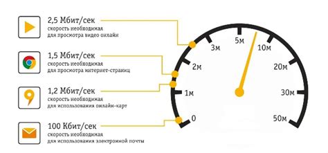 Оценка скорости интернета 300 Мбит/с