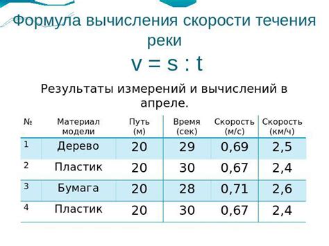 Оценка скорости по изменению положения течения